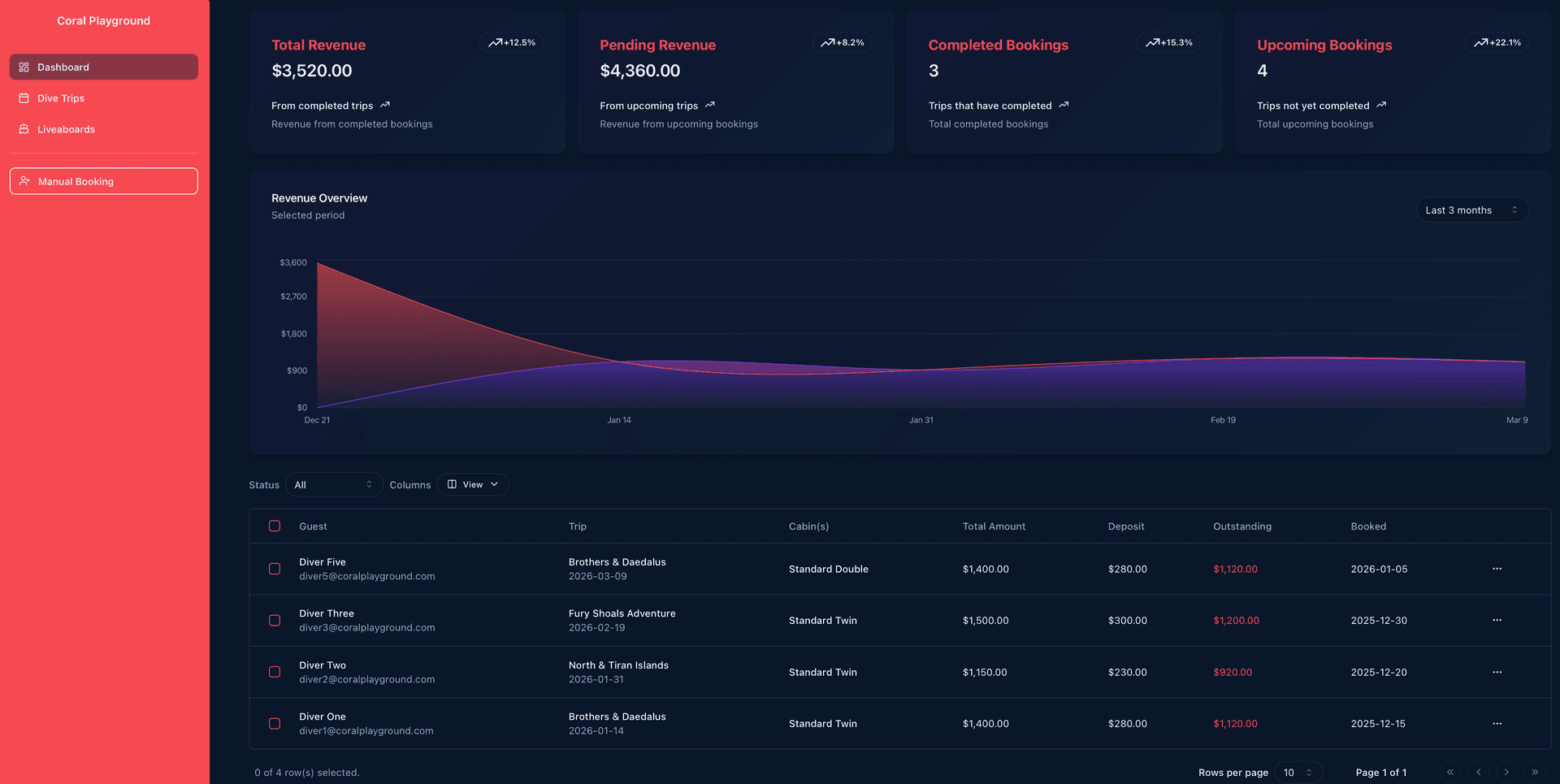 Revenue Growth - Light Mode